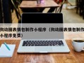 台州狗动图表情包制作小程序（狗动图表情包制作小程序免费）